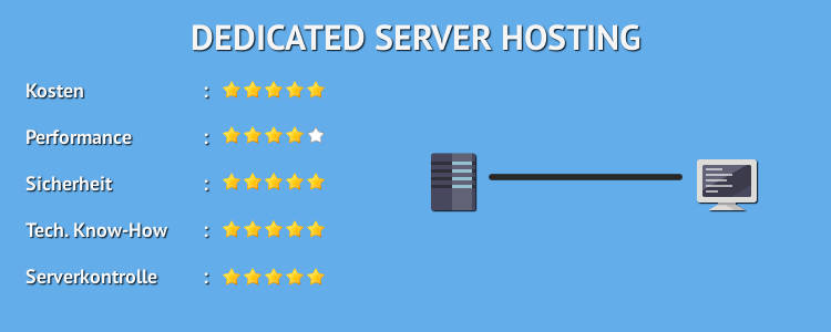 Dedicated Server Hosting - Webhosting Vergleich