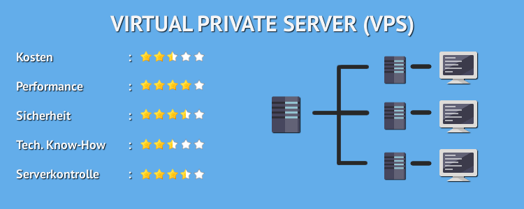 Private servers