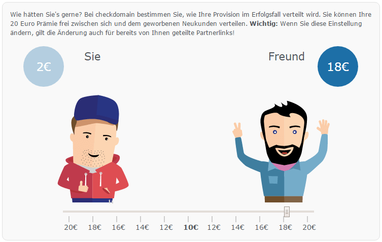 Checkdomain Gutschein Rabatt Verteilung